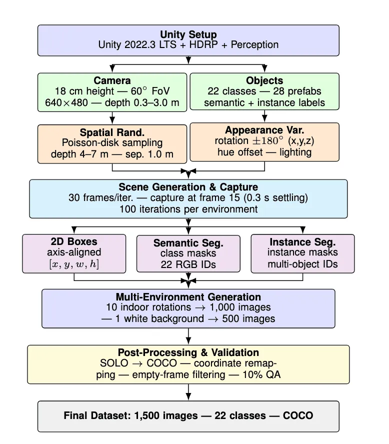 SCOUT: open-vocabulary detection on mobile robots